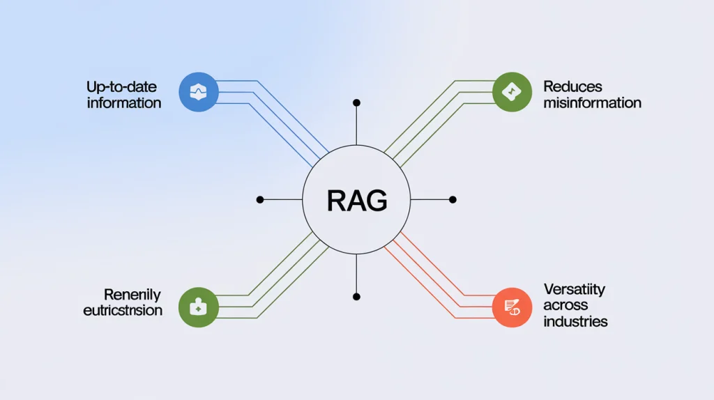 RAG Benefits